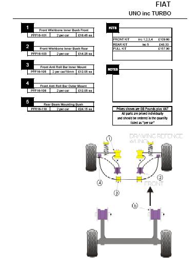 kit powerflex uno turbo